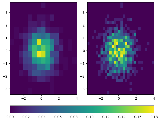 ../../_images/annotations-colorbars-layouts_30_1.png