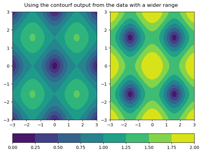 ../../_images/annotations-colorbars-layouts_34_1.png