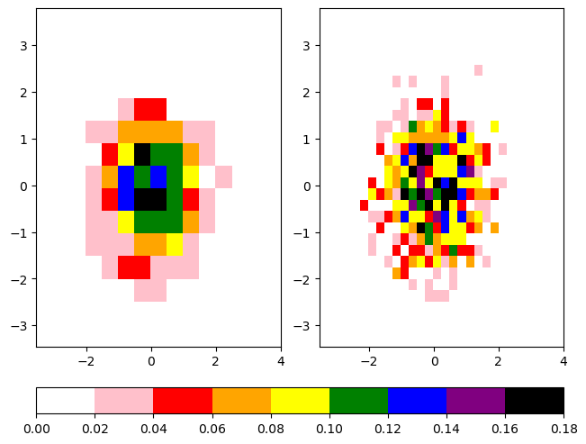 ../../_images/annotations-colorbars-layouts_36_0.png