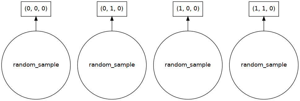 ../../_images/dask-arrays-xarray_16_0.png