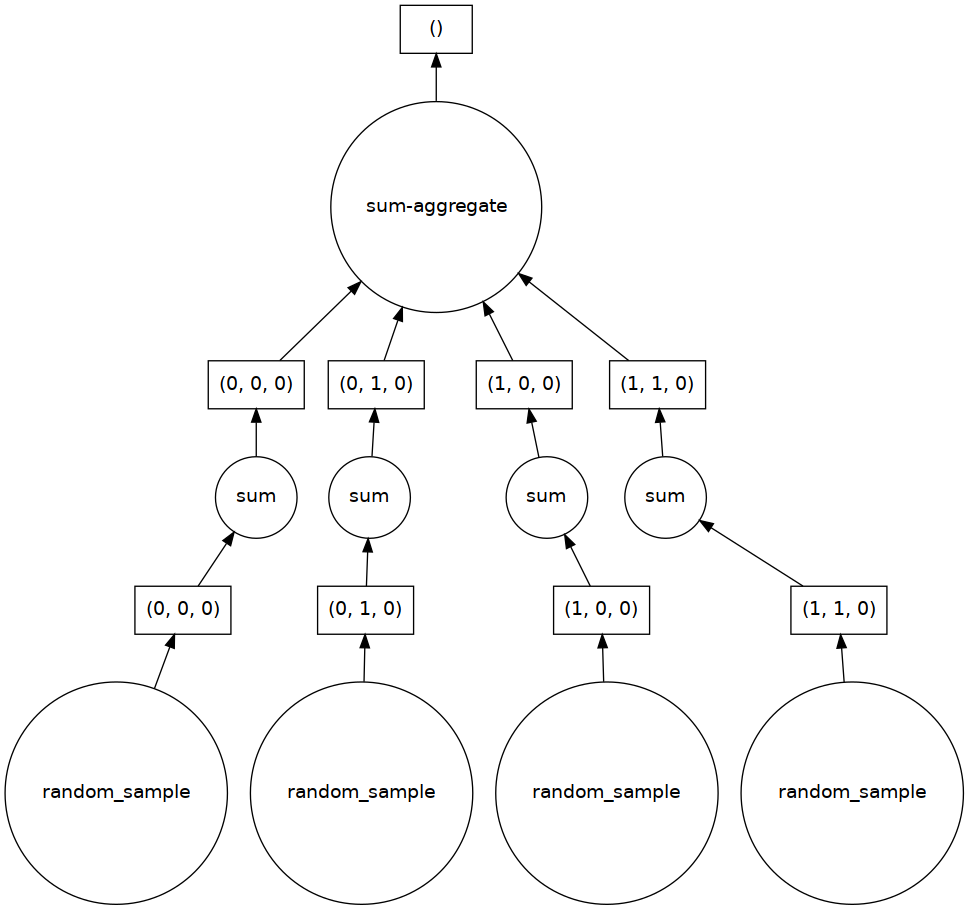 ../../_images/dask-arrays-xarray_20_0.png