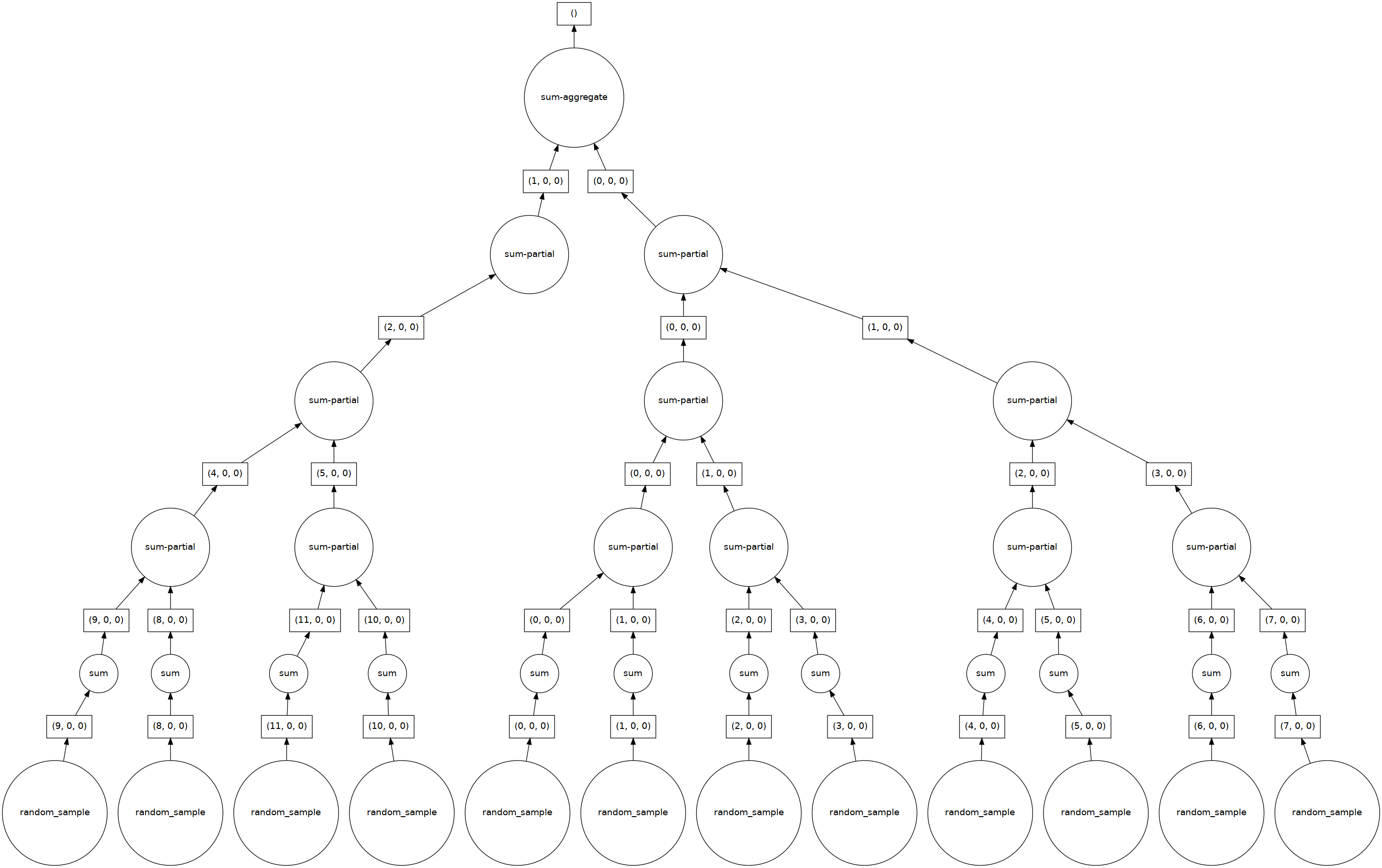 ../../_images/dask-arrays-xarray_24_0.png