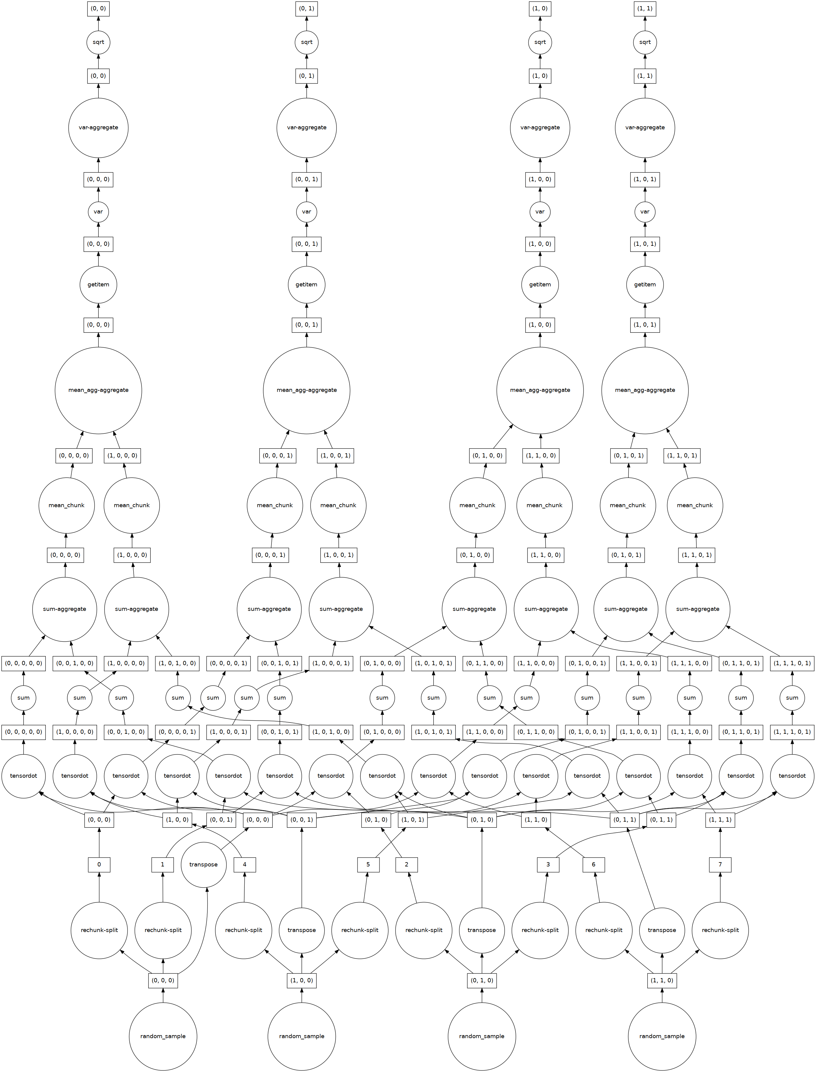 ../../_images/dask-arrays-xarray_28_0.png