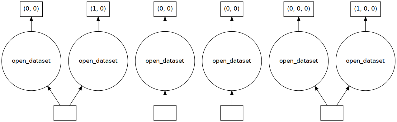 ../../_images/dask-arrays-xarray_45_0.png