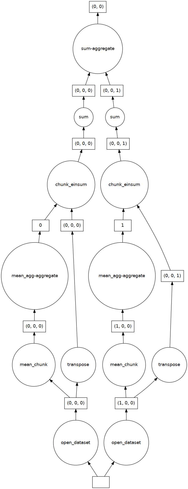 ../../_images/dask-arrays-xarray_51_0.png