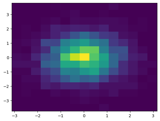 ../../_images/histograms-piecharts-animation_14_0.png