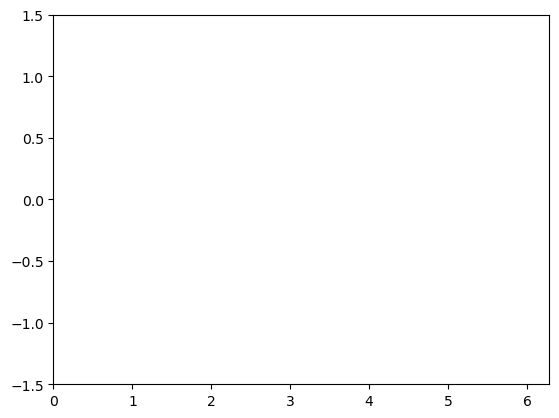 ../../_images/histograms-piecharts-animation_29_0.png