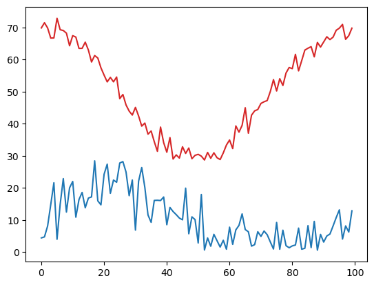 ../../_images/intermediate-numpy_29_0.png