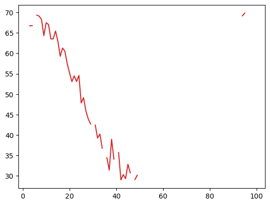 ../../_images/intermediate-numpy_46_0.png