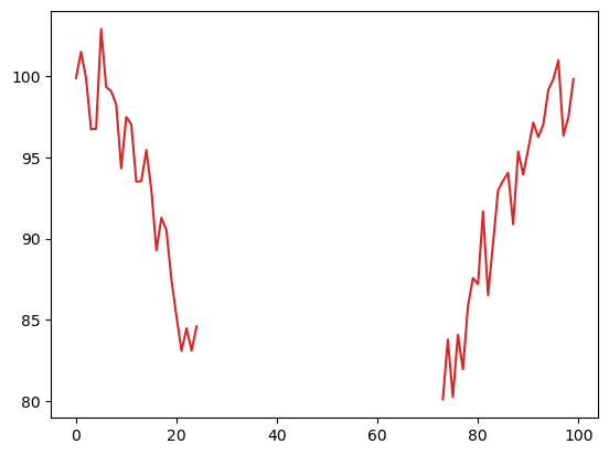 ../../_images/intermediate-numpy_55_0.png