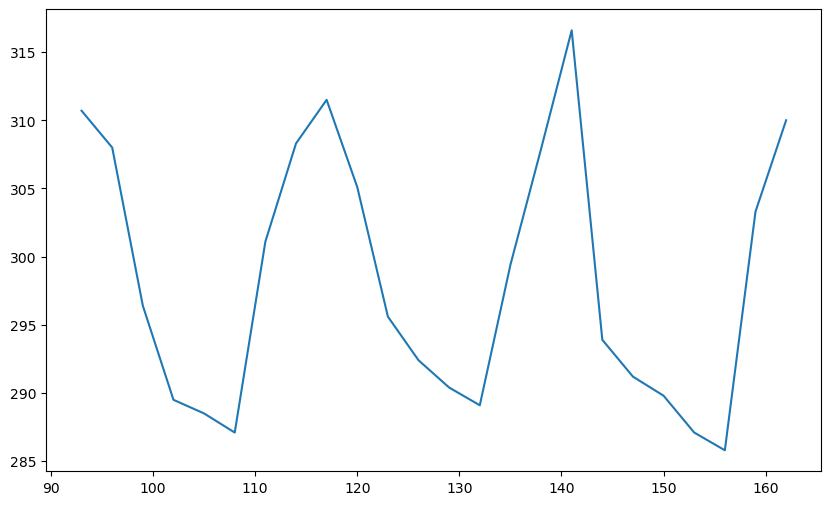 ../../_images/matplotlib-basics_15_0.png