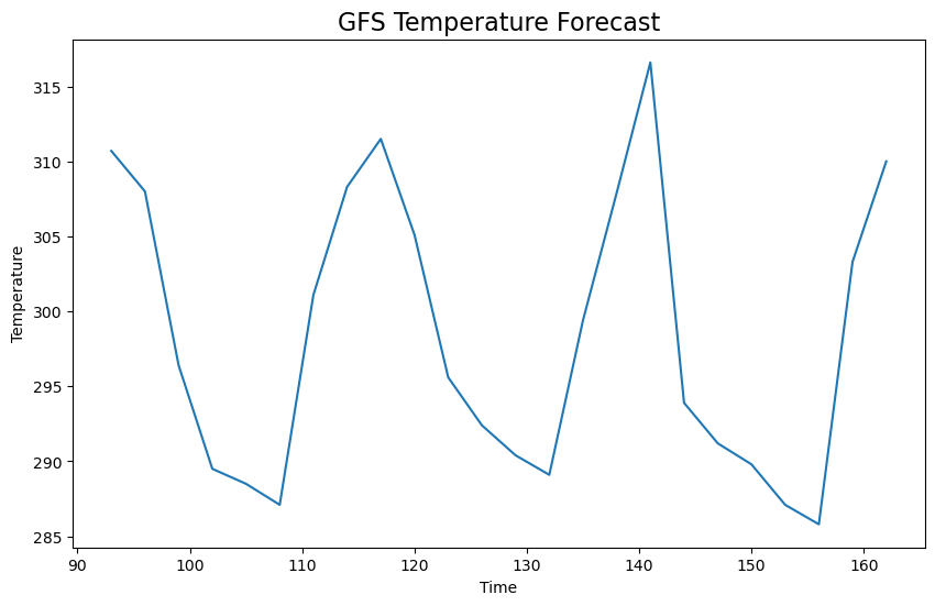 ../../_images/matplotlib-basics_21_0.png