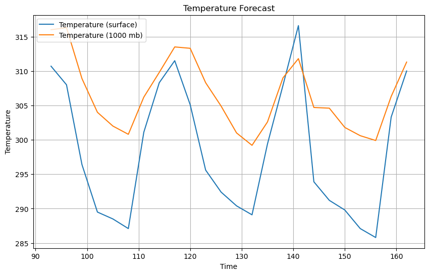 ../../_images/matplotlib-basics_26_0.png