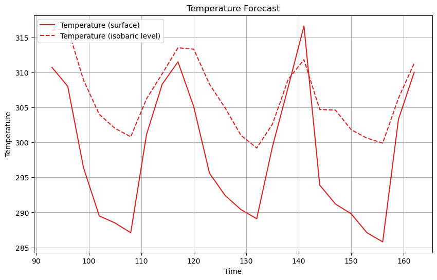 ../../_images/matplotlib-basics_29_0.png