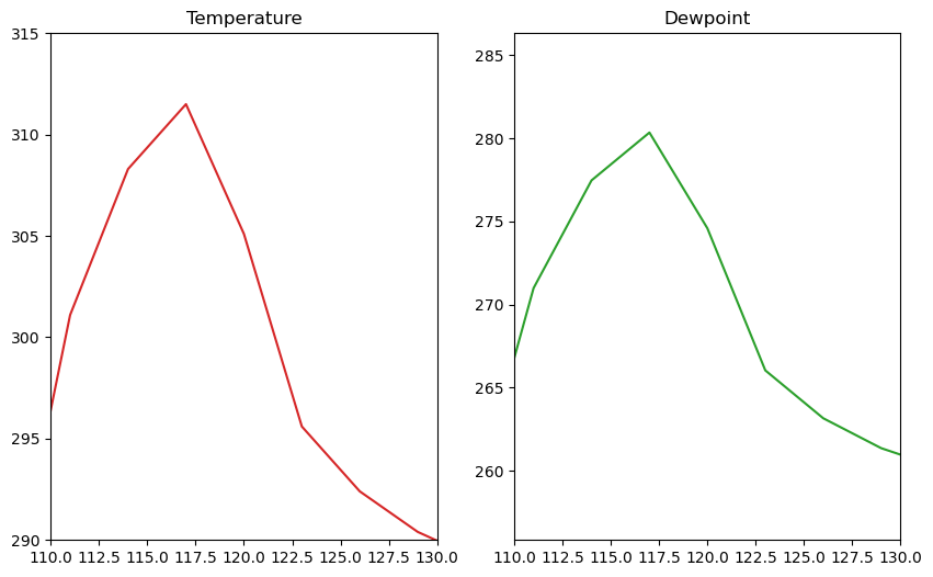 ../../_images/matplotlib-basics_41_0.png