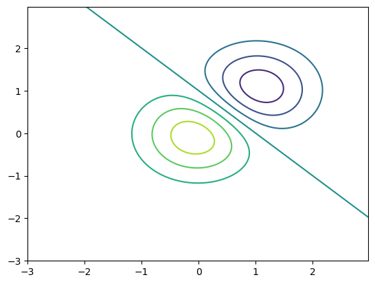 ../../_images/matplotlib-basics_59_0.png