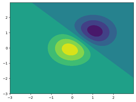 ../../_images/matplotlib-basics_63_0.png